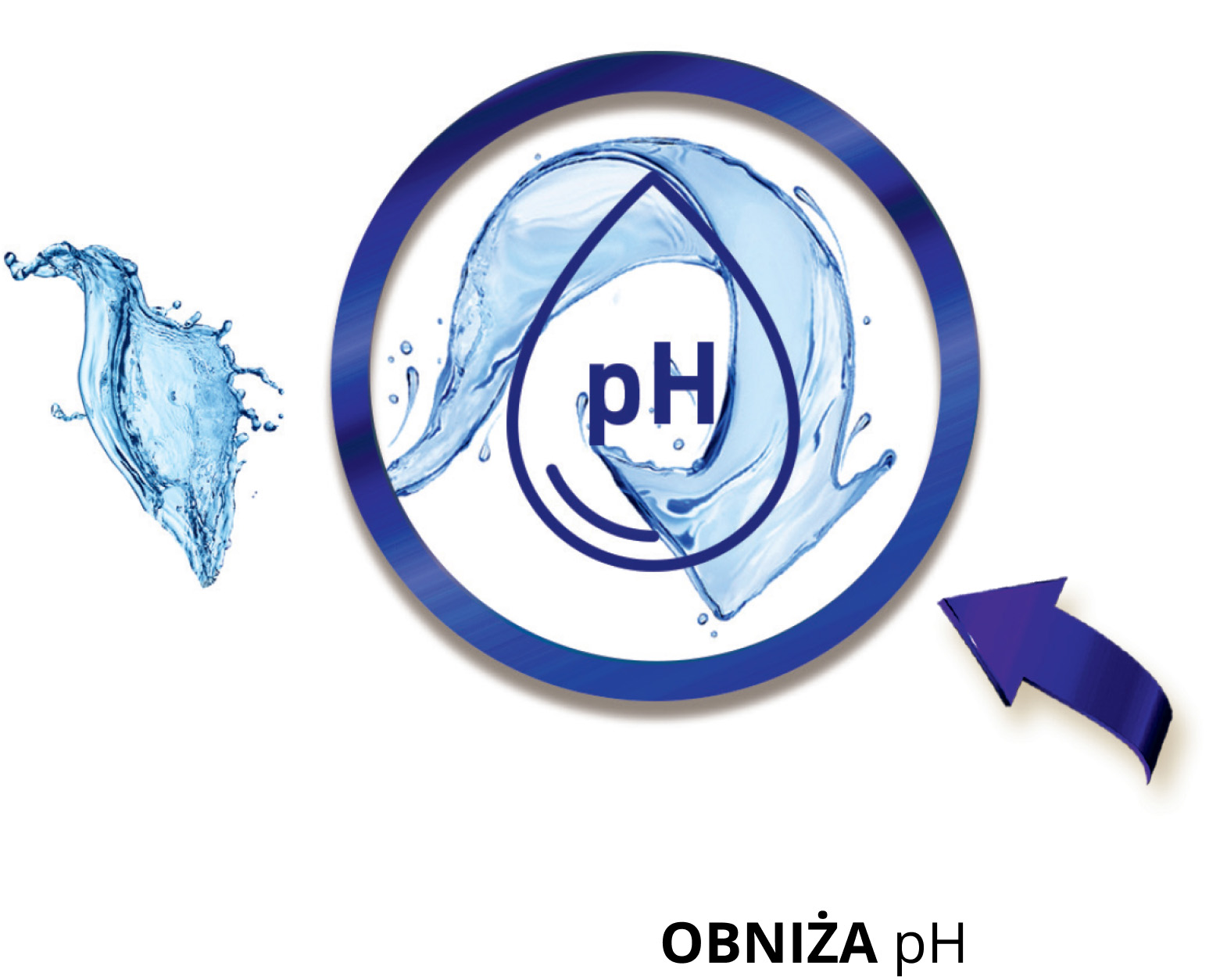 obniża ph